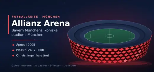 Illustrasjon av Allianz Arena i München med rutemønstret fasade som lyser rødt, ved siden av teksten «Allianz Arena – Bayern Münchens ikoniske stadion i München».