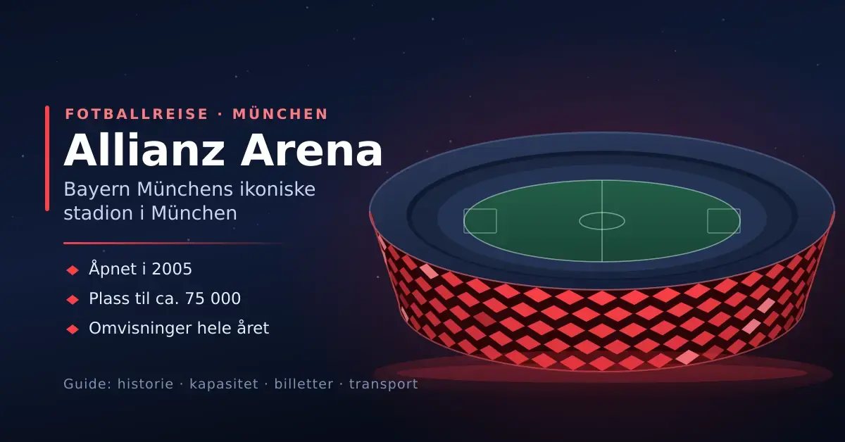 Illustrasjon av Allianz Arena i München med rutemønstret fasade som lyser rødt, ved siden av teksten «Allianz Arena – Bayern Münchens ikoniske stadion i München».
