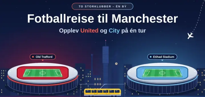 Illustrasjon av Manchester by natt med to fotballstadioner i rødt og lyseblått, merket Old Trafford og Etihad Stadium, forbundet av en gul trikk, et fly på vei inn og teksten «Fotballreise til Manchester – Opplev United og City på én tur».