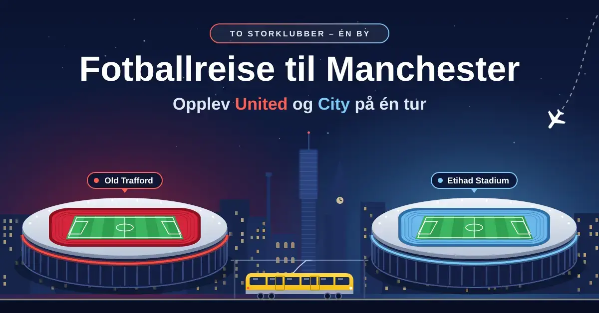 Illustrasjon av Manchester by natt med to fotballstadioner i rødt og lyseblått, merket Old Trafford og Etihad Stadium, forbundet av en gul trikk, et fly på vei inn og teksten «Fotballreise til Manchester – Opplev United og City på én tur».