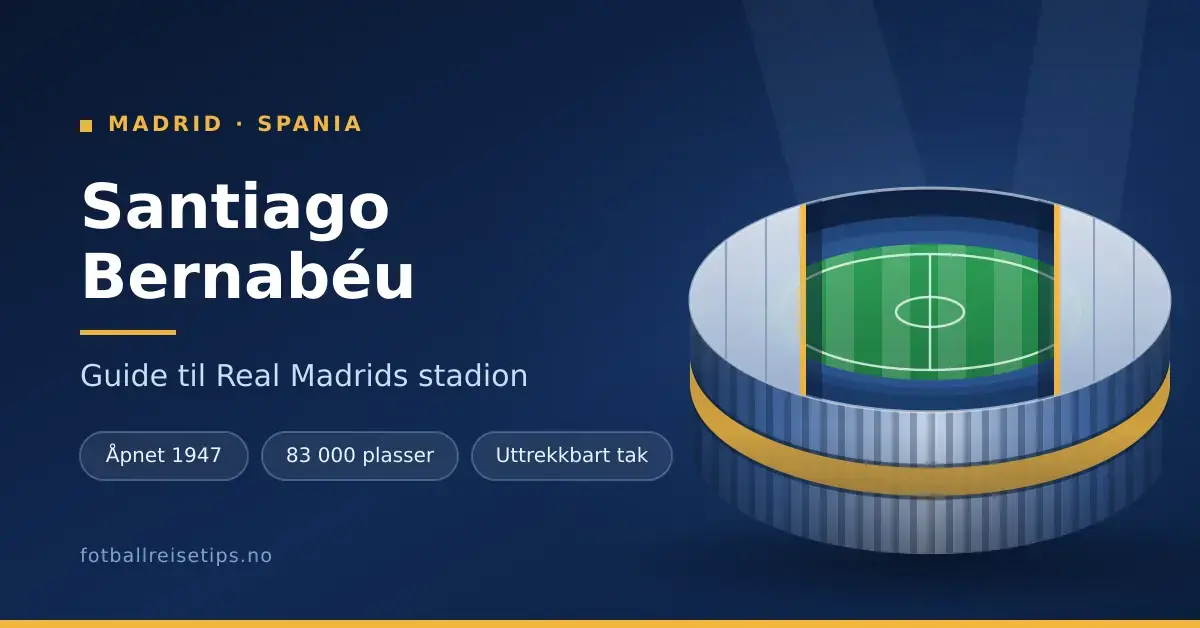 Illustrasjon av Santiago Bernabéu med tittelen «Guide til Real Madrids stadion» og nøkkelfakta om åpningsår, kapasitet og uttrekkbart tak.