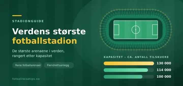 Grafikk av et fotballstadion sett ovenfra med søylediagram som viser kapasiteten til verdens største fotballstadioner.