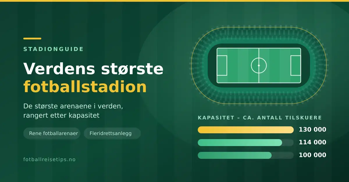 Grafikk av et fotballstadion sett ovenfra med søylediagram som viser kapasiteten til verdens største fotballstadioner.