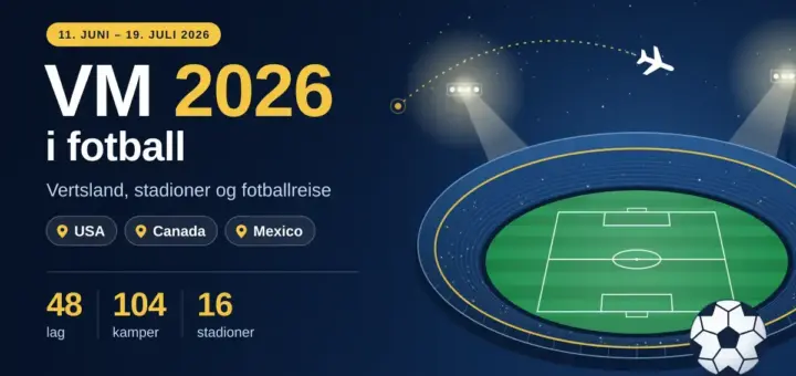 Illustrasjon av et flomlyst fotballstadion om kvelden med en fotball og et fly, ved siden av teksten «VM 2026 i fotball», vertslandene USA, Canada og Mexico og nøkkeltallene 48 lag, 104 kamper og 16 stadioner.